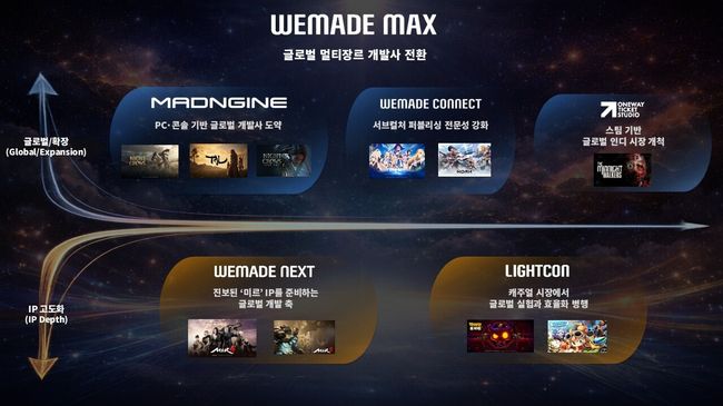 위메이드맥스 제공.