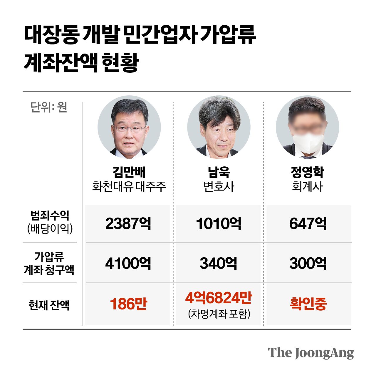 정근영 디자이너
