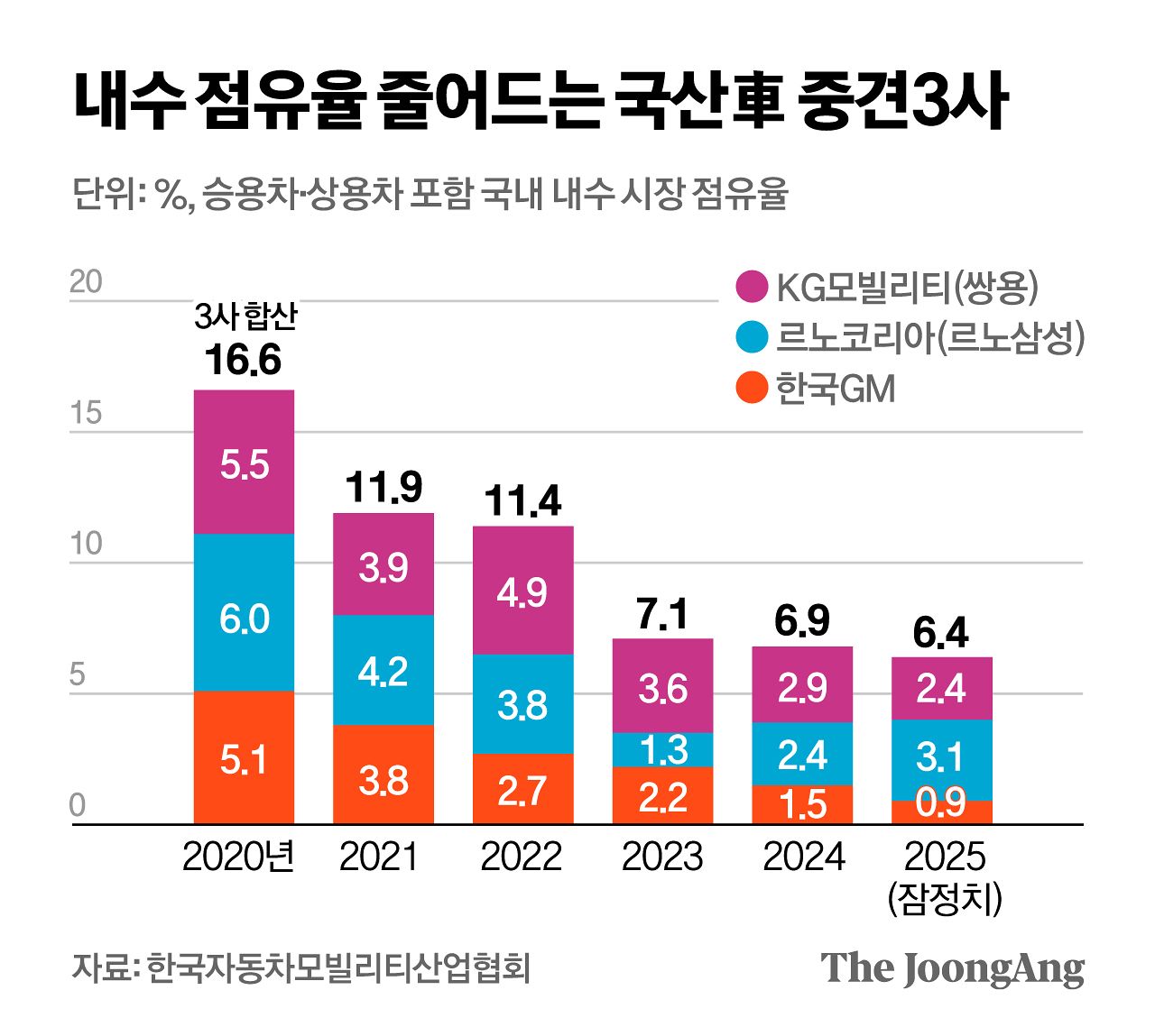 정근영 디자이너