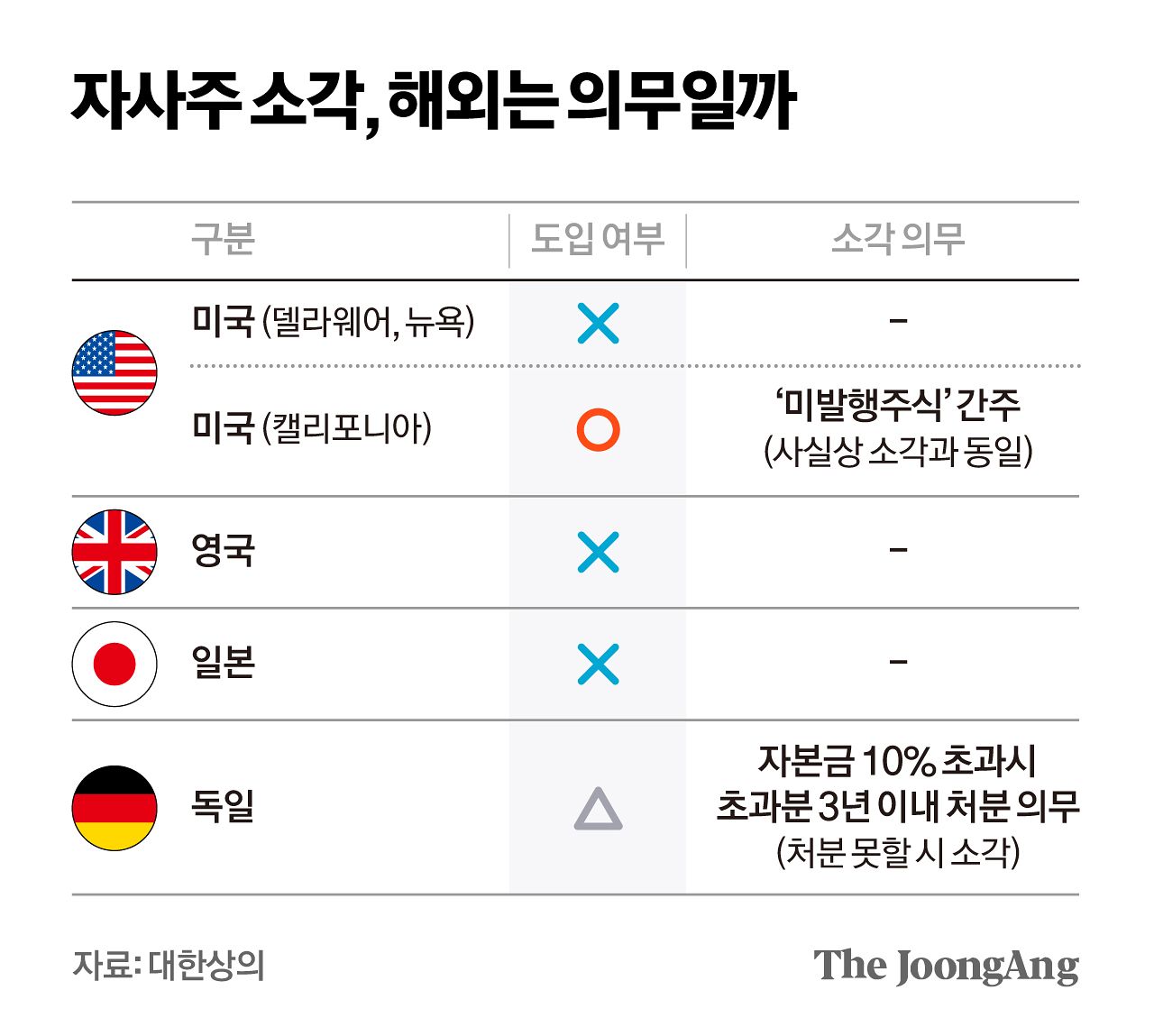 연구개발 위해 쌓았는데…자사주 태우라니 속부터 탑니다
