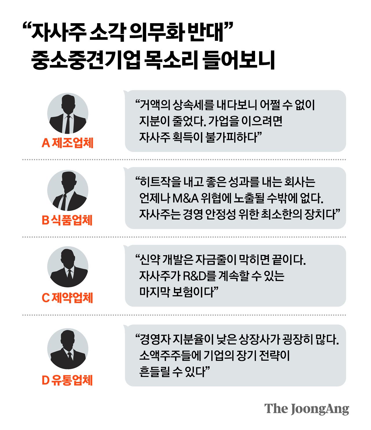 연구개발 위해 쌓았는데…자사주 태우라니 속부터 탑니다