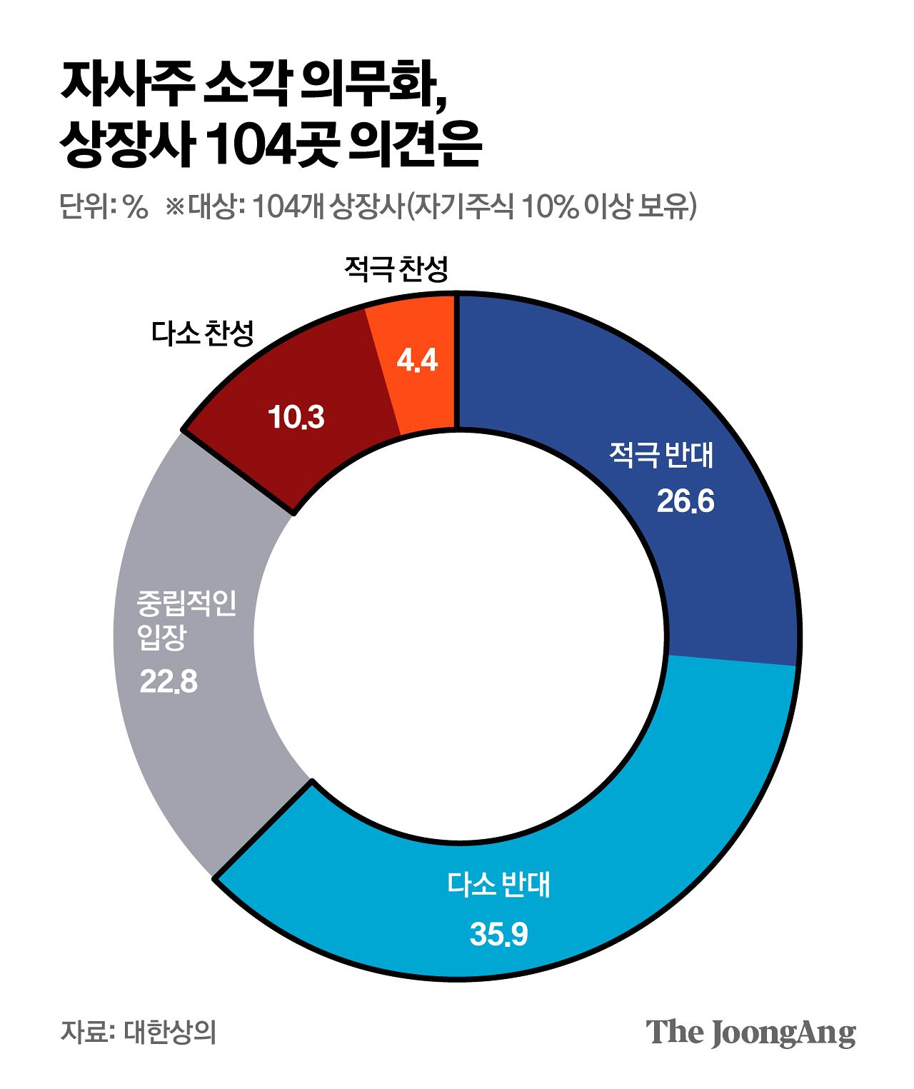 연구개발 위해 쌓았는데…자사주 태우라니 속부터 탑니다