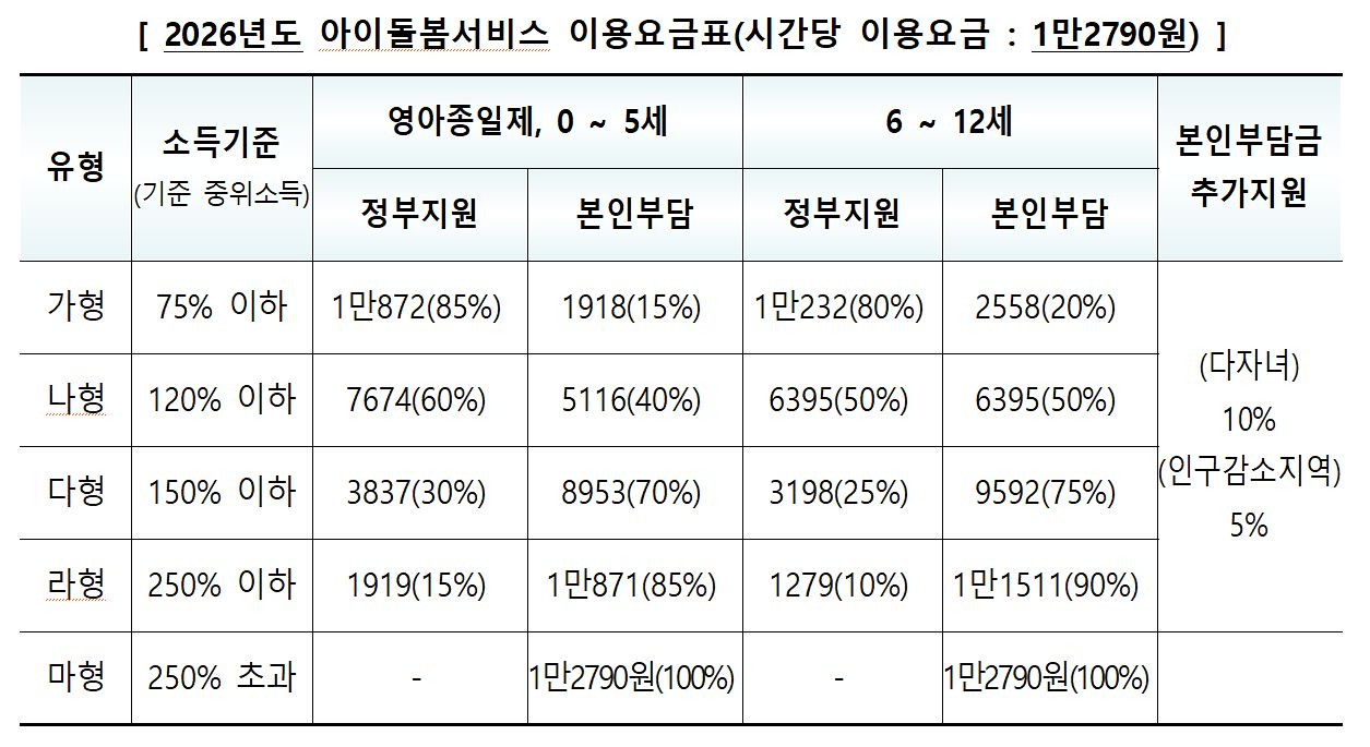 아이돌봄서비스 이용 요금표. 자료 성평등가족부