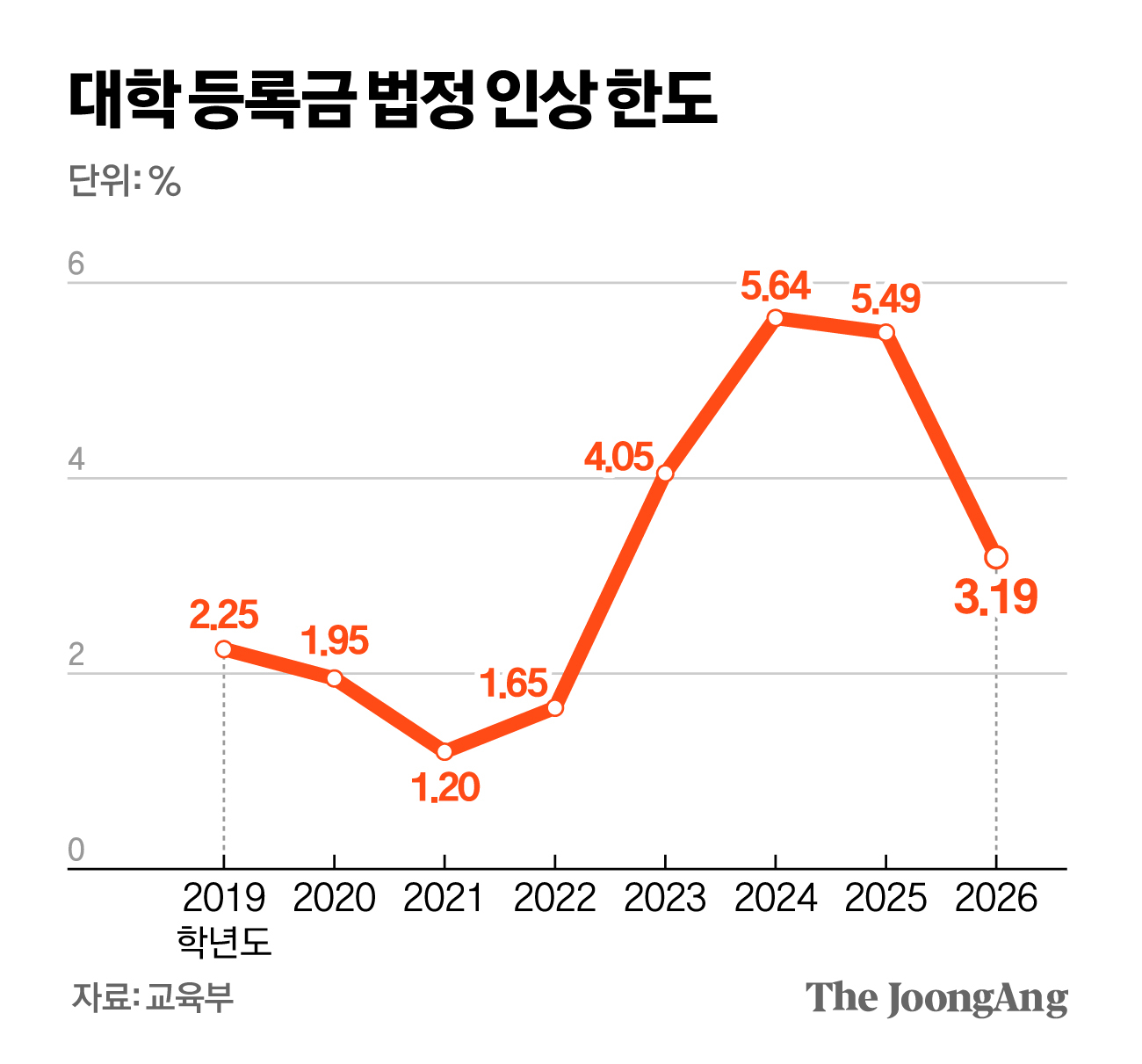 신재민 기자