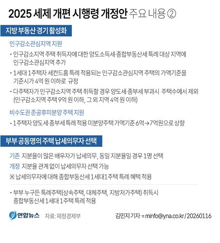 [그래픽] 2025 세제 개편 시행령 개정안 주요 내용. 연합뉴스