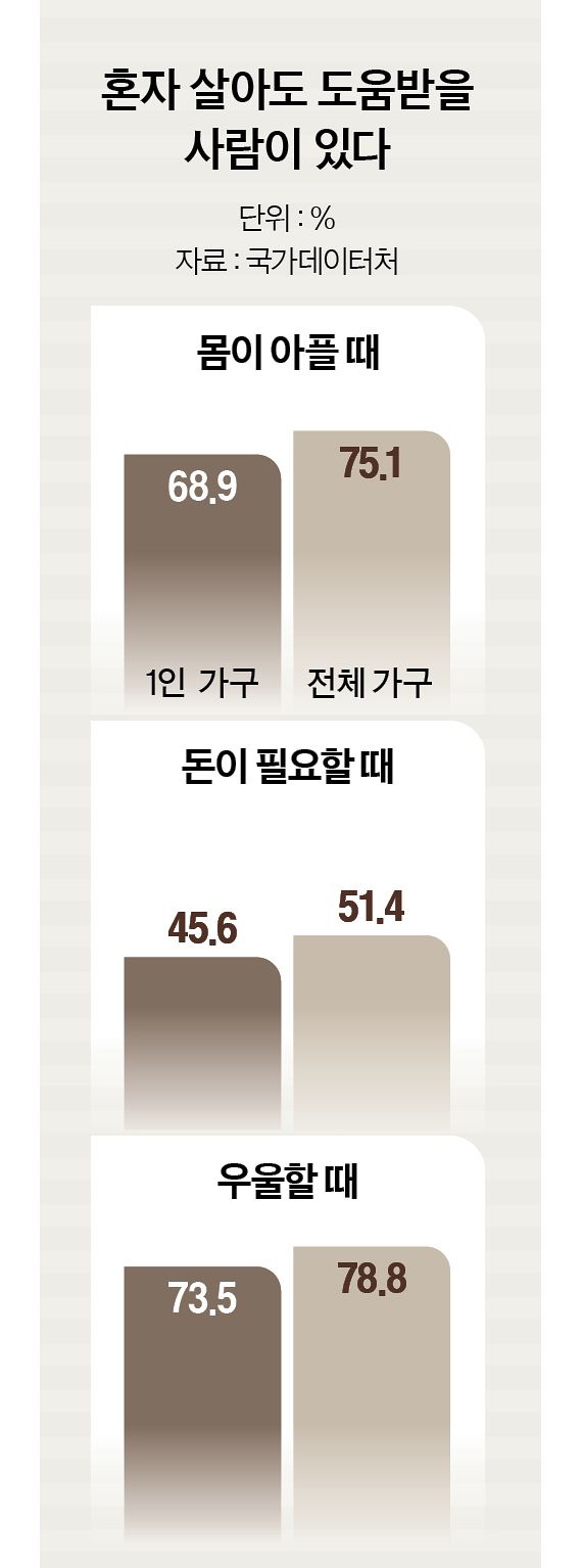 그래픽=남미가 기자