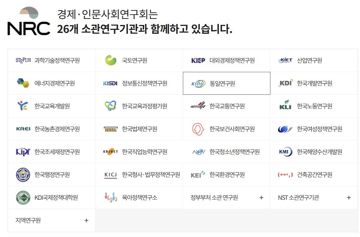 경제인문사회연구회의 26개 소속 기관. 경제인문사회연구회 홈페이지 캡처.