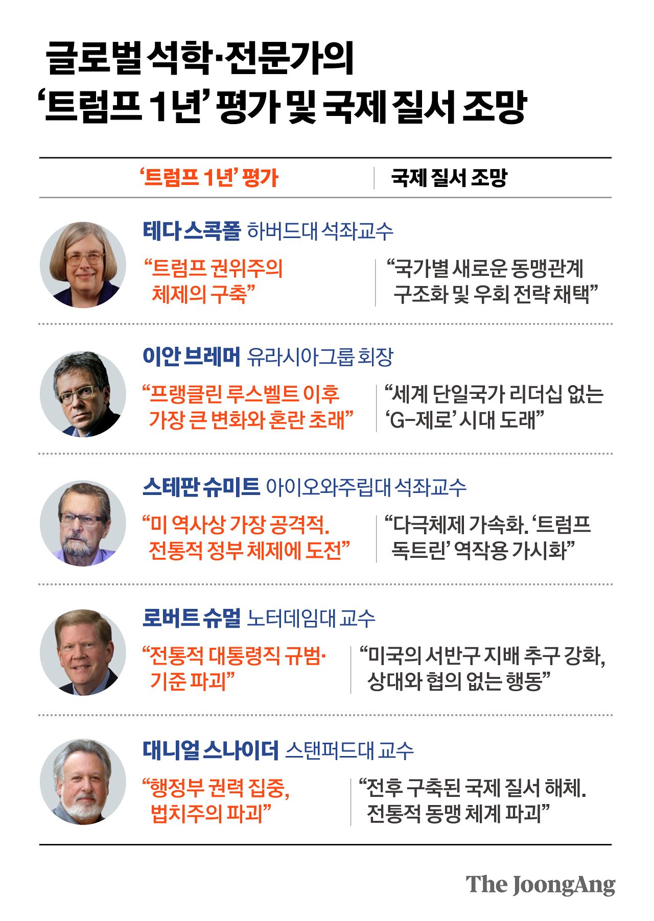 정근영 디자이너