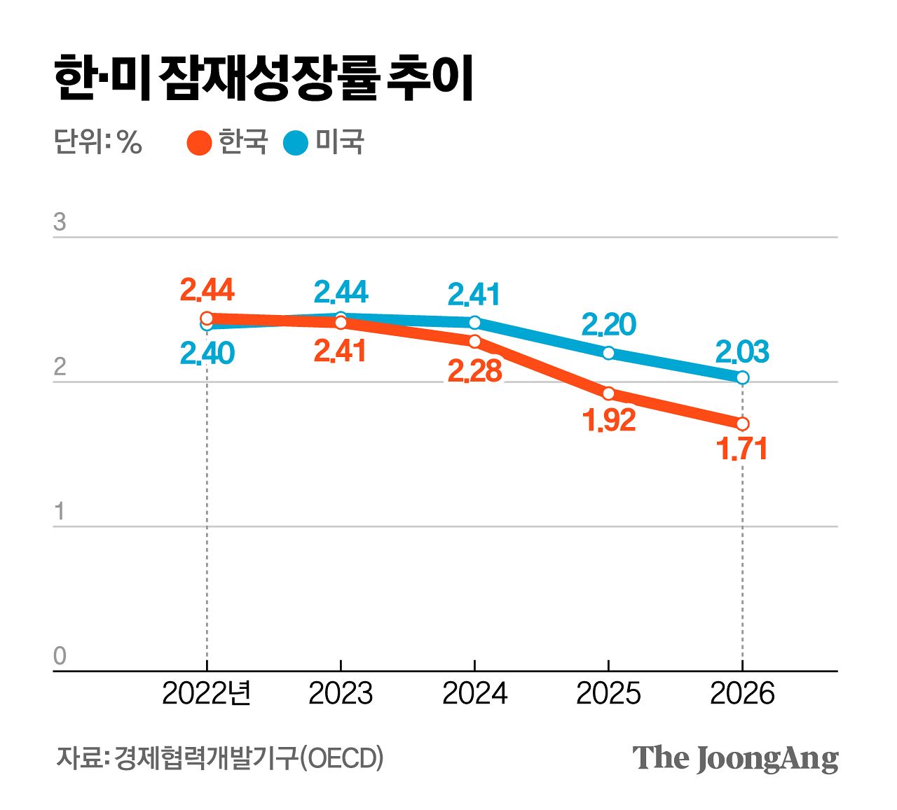 신재민 기자