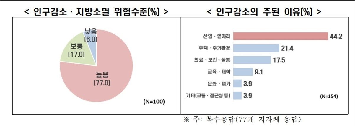 한경협 제공