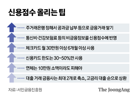 그래픽=신재민 기자 shin.jaemin@joongang.co.kr