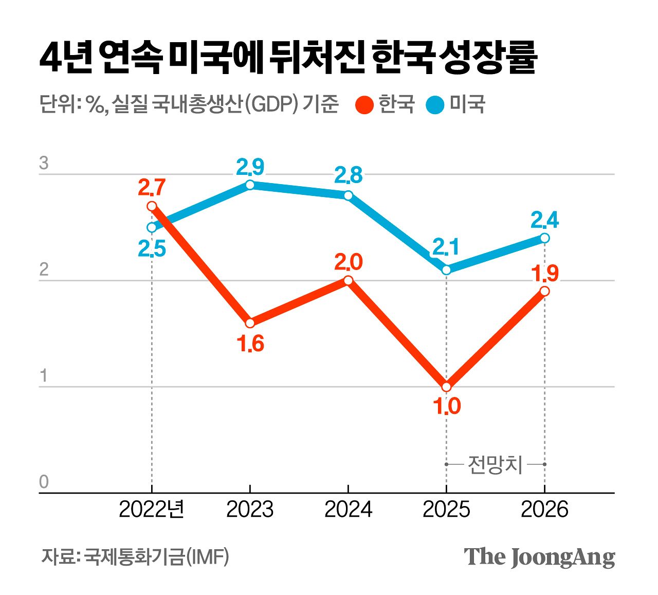 신재민 기자