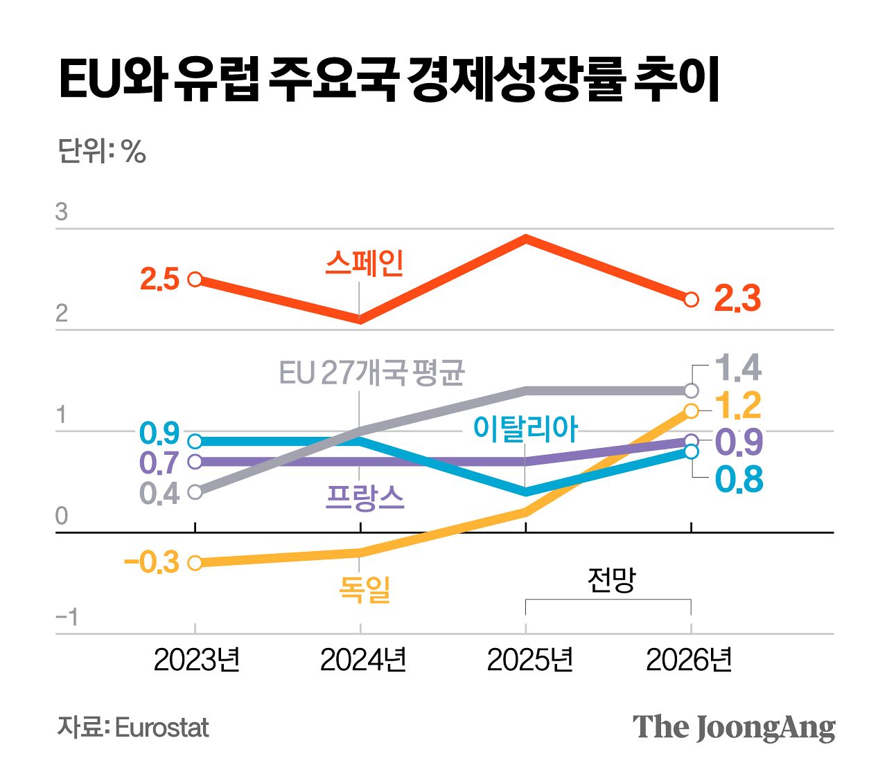 정근영 디자이너