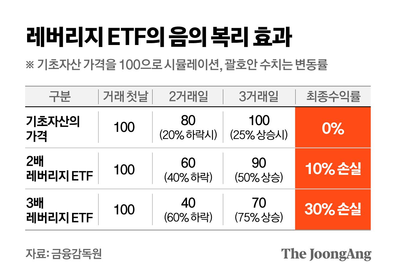 정근영 디자이너