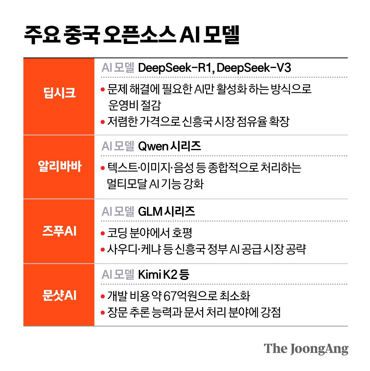 정근영 디자이너