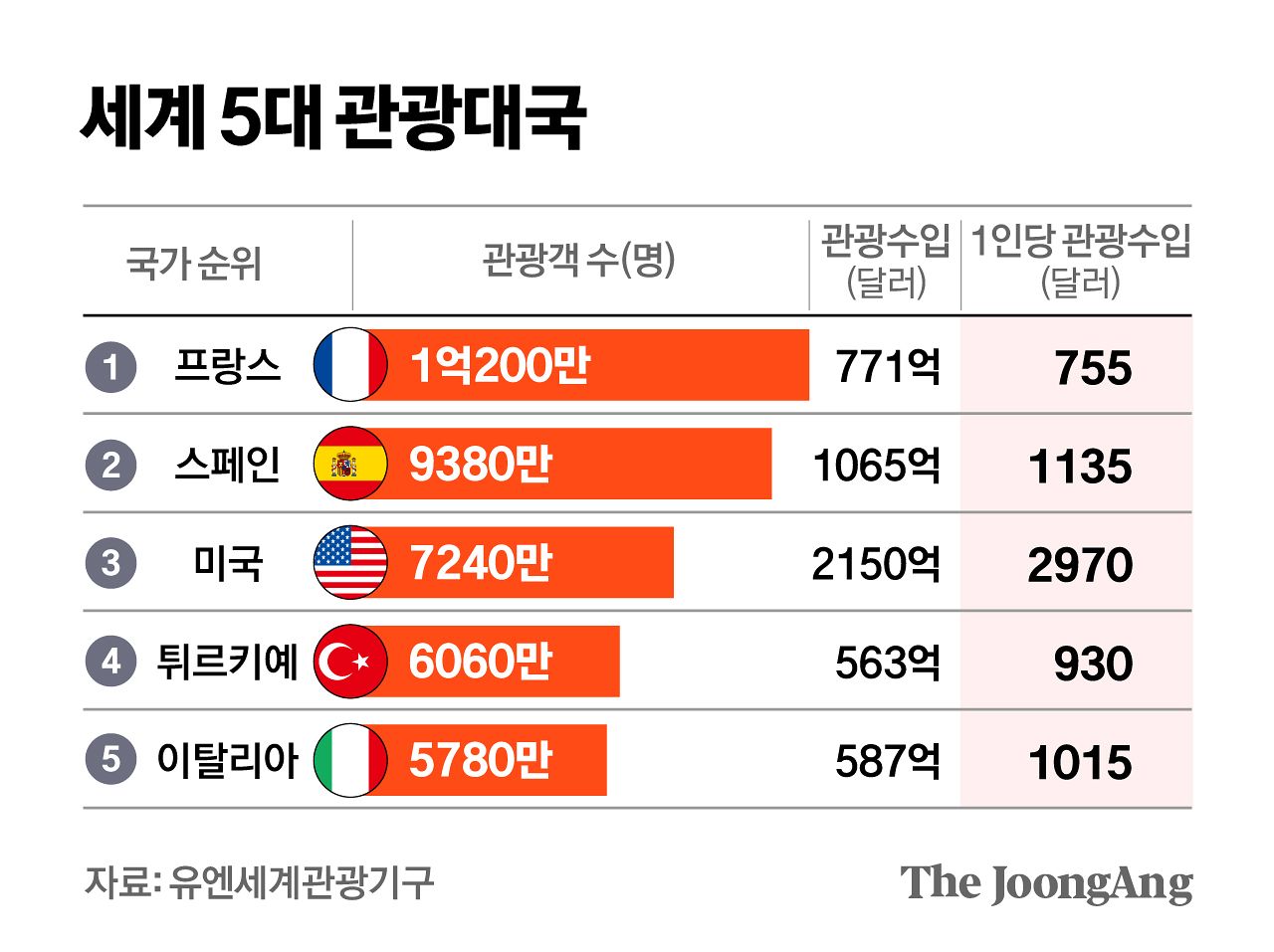 정근영 디자이너