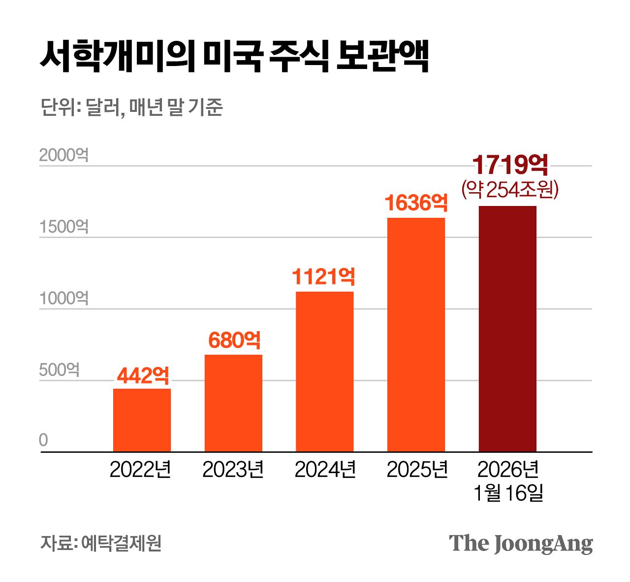 정근영 디자이너