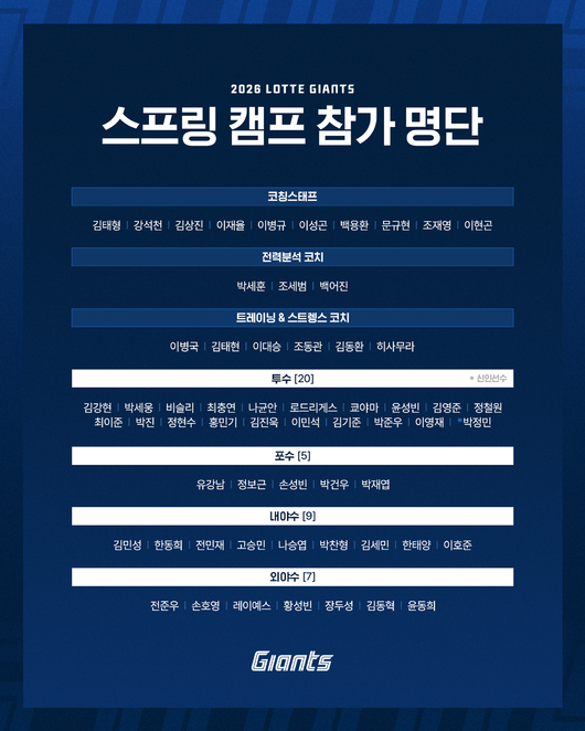 롯데 자이언츠 제공