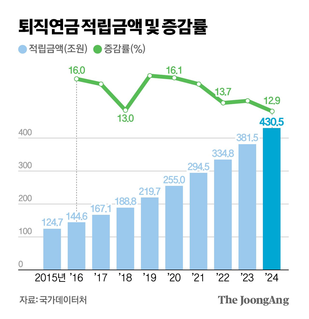 신재민 기자