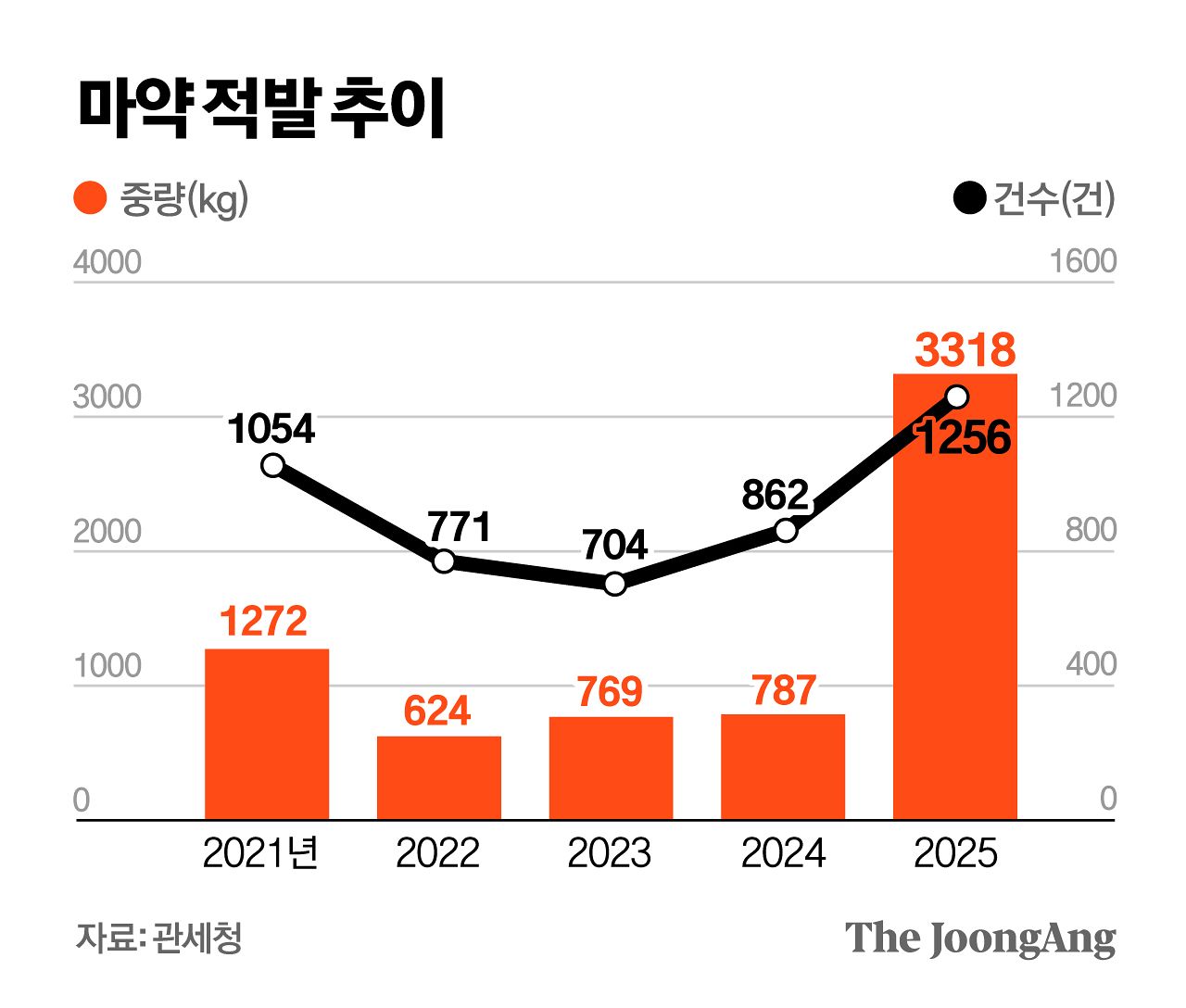 정근영 디자이너