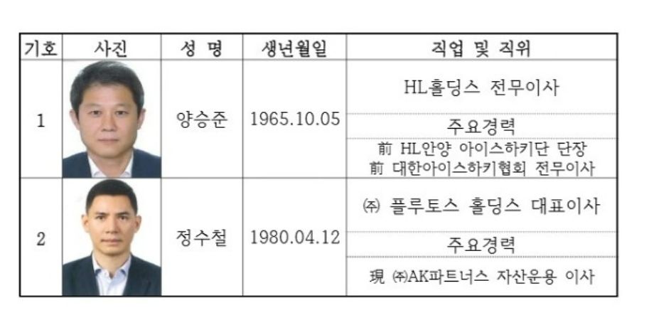 대한아이스하키협회장 선거에 나온 양승준과 정수철 후보. 