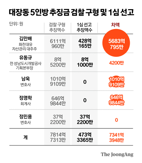 정근영 디자이너