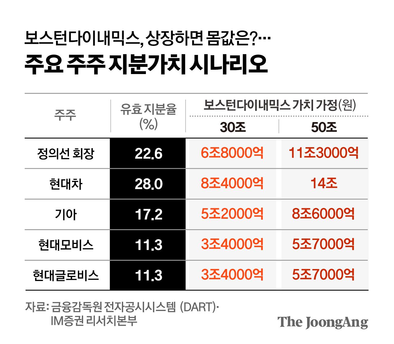 정근영 디자이너