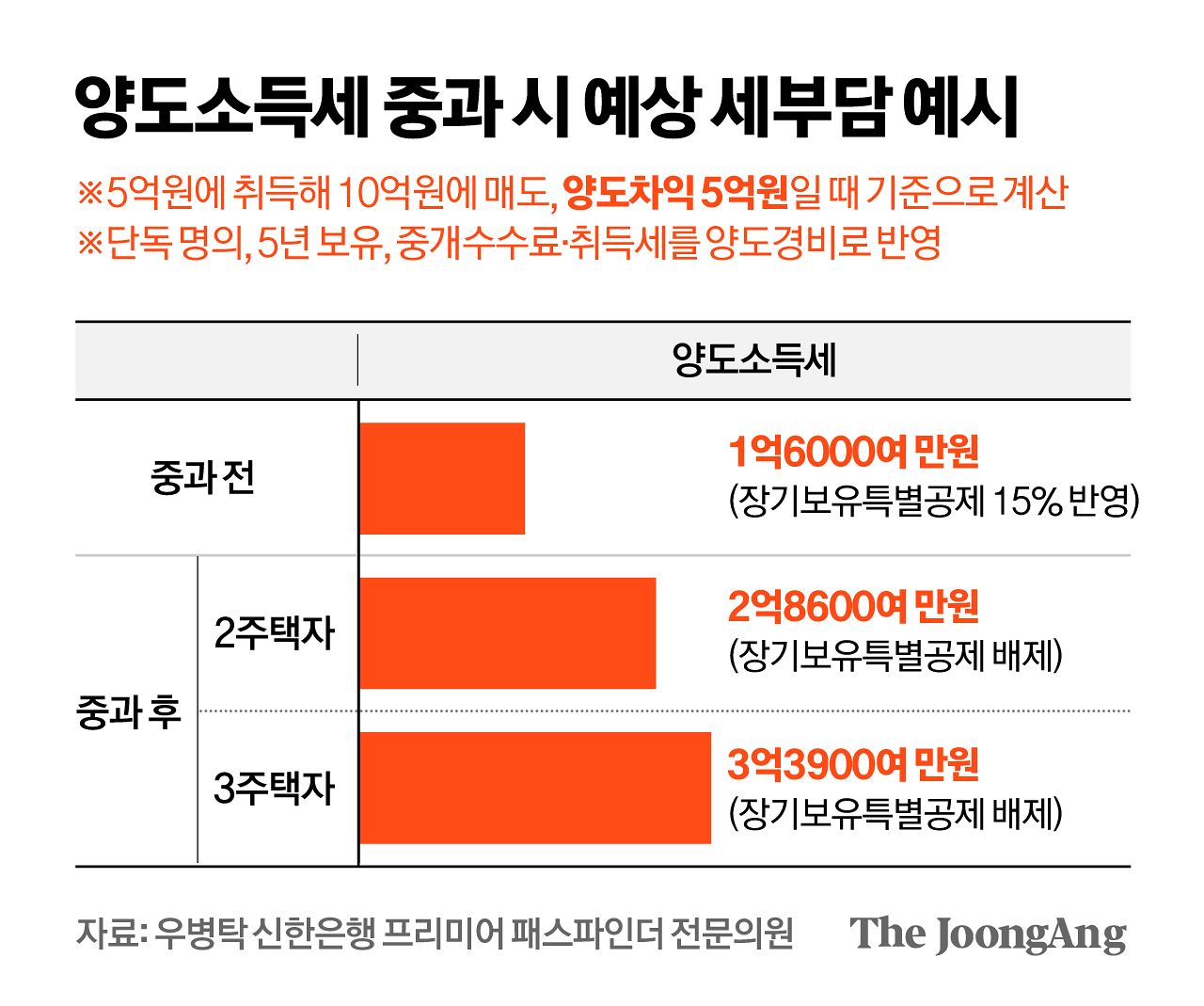 정근영 디자이너