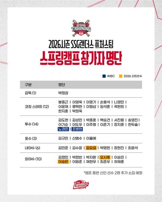 SSG 랜더스 제공
