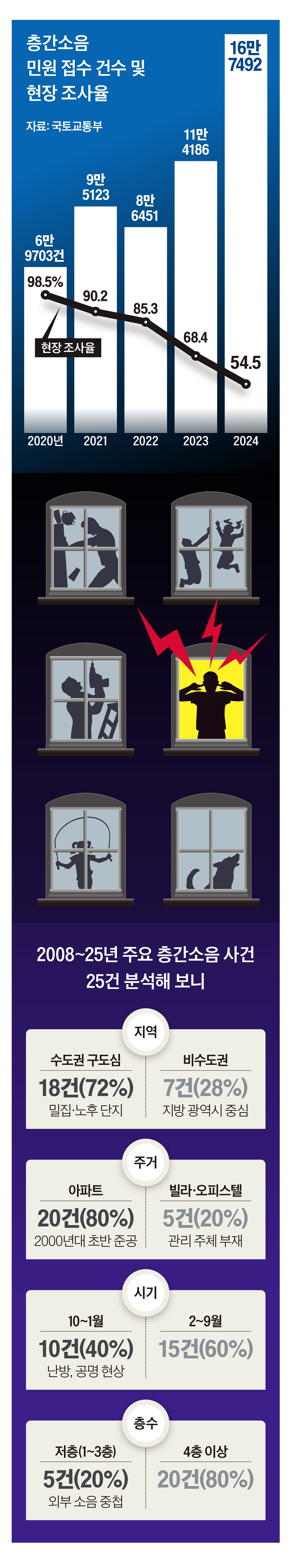 그래픽=이현민 기자