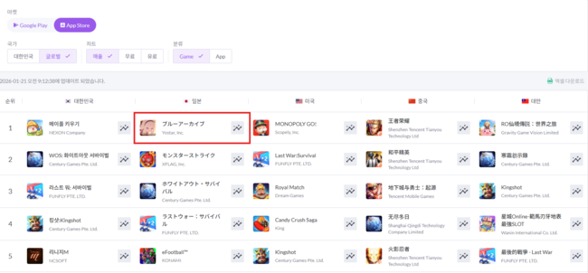 넥슨게임즈 제공.