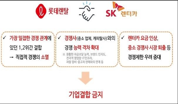 SK렌터카 - 롯데렌탈 기업결합 심사 결과 요약. 공정거래위원회 제공