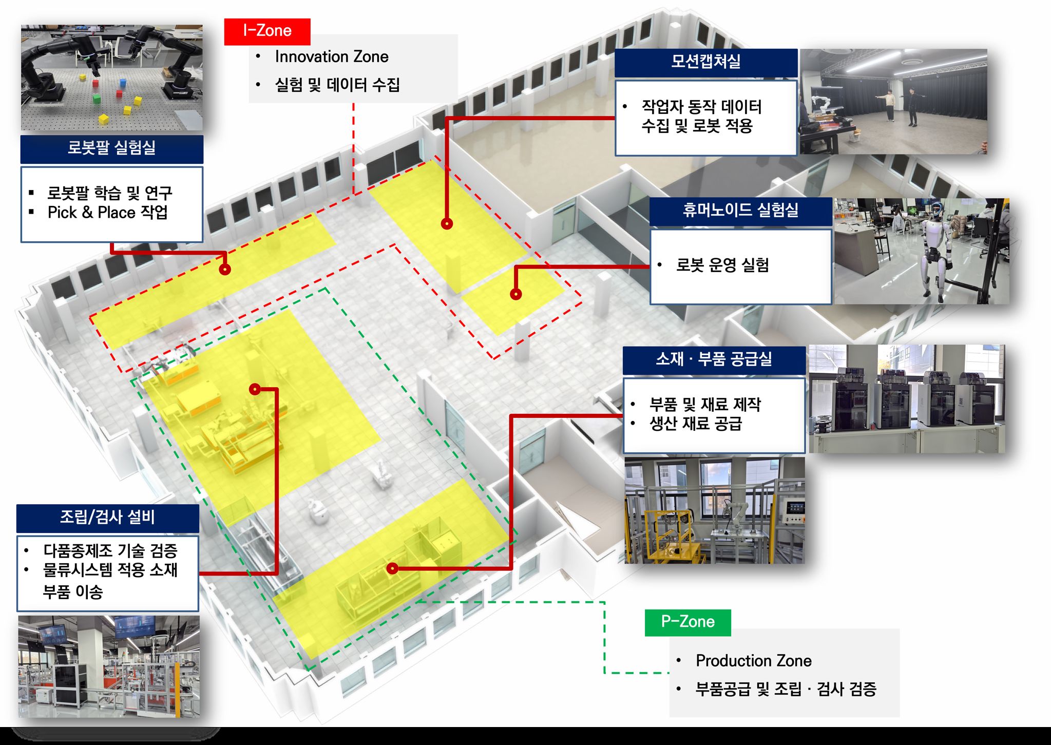 전북대 '피지컬 AI 실증랩' 전체 개념도 및 구축 현황. 사진 전북대