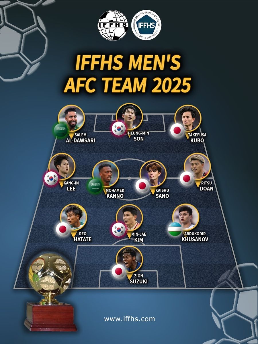 IFFHS가 선정한 '2025년 남자 AFC 팀'. 사진 IFFHS 
