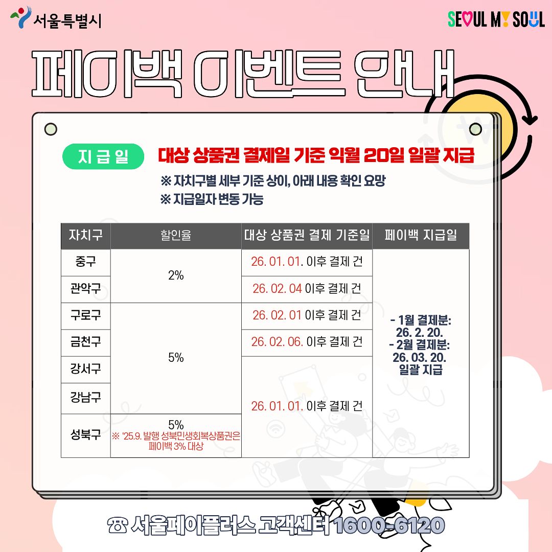 설맞이 서울사랑상품권 페이백 이벤트 내용. [사진 서울시]