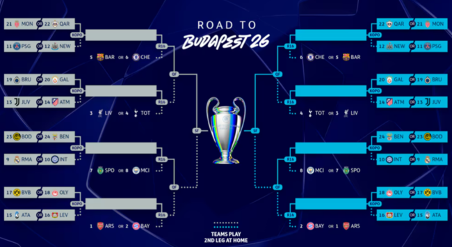 [사진] UEFA 챔피언스리그 공식 홈페이지