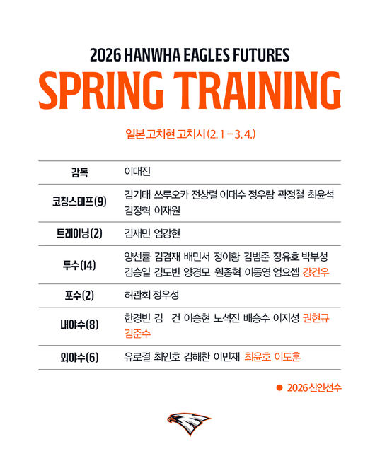 한화 이글스 제공