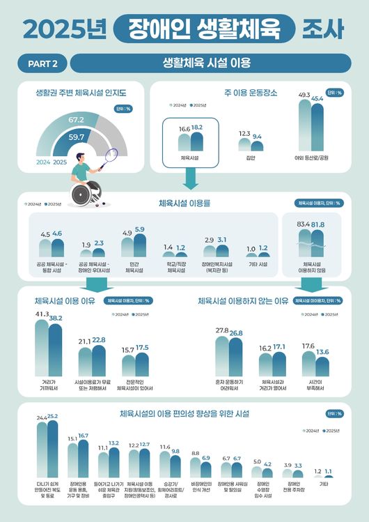 [사진] 문화체육관광부 제공