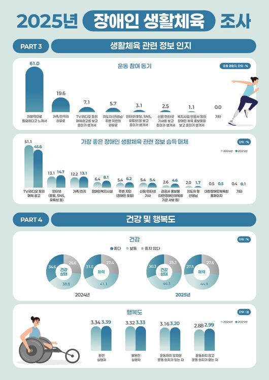 [사진] 문화체육관광부 제공