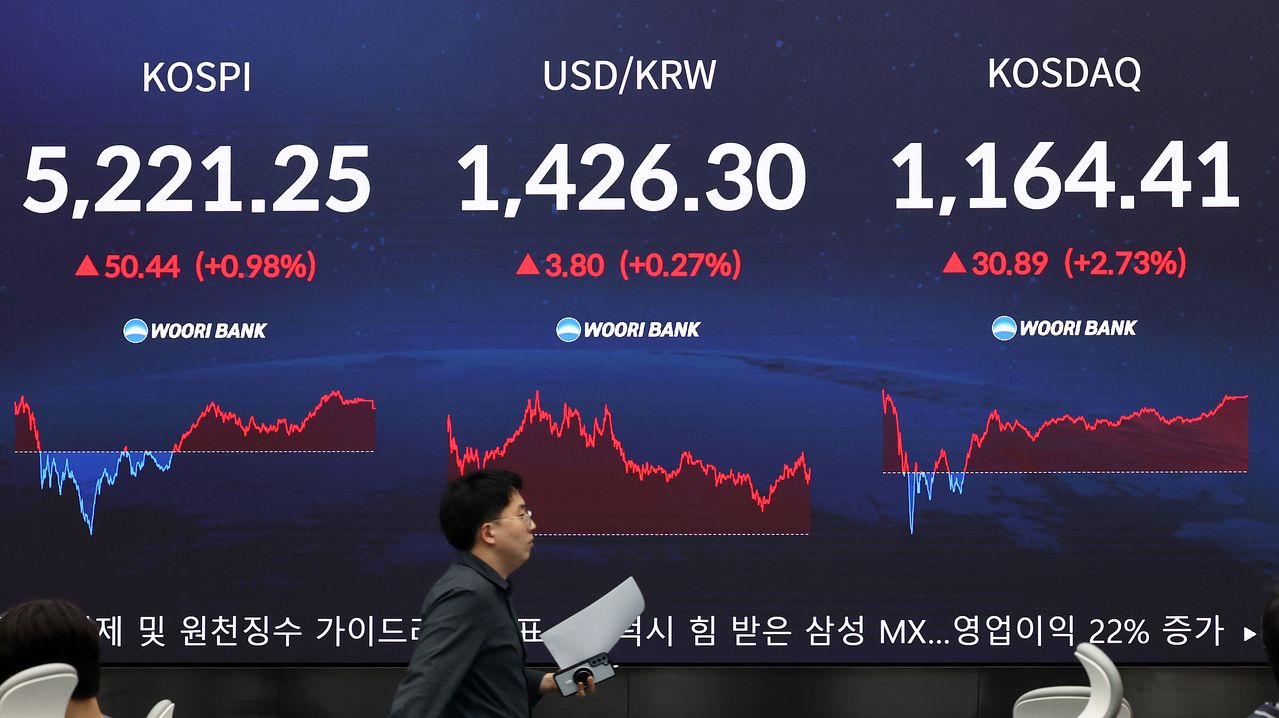 29일 코스피는 전 거래일 대비 50.44p(0.98%) 상승한 5221.25, 코스닥은 30.89p(2.73%) 오른 1164.41에 마감했다. 29일 오후 서울 중구 우리은행 본점 딜링룸 전광판에 증시 현황이 표시되어 있다. 뉴스1