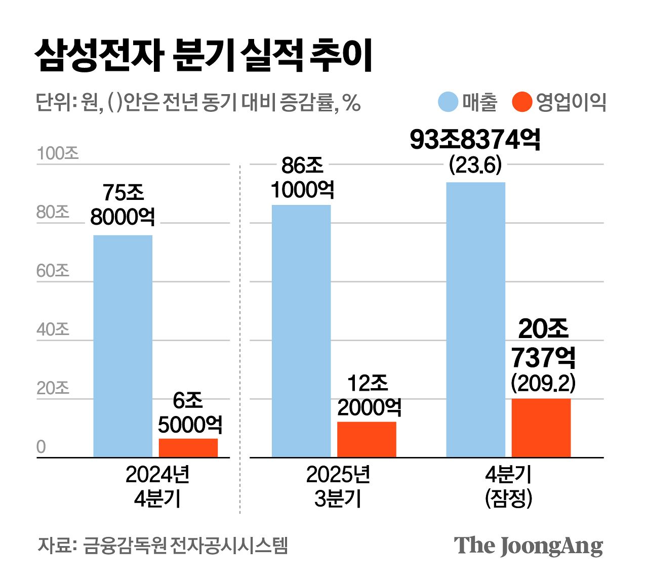 정근영 디자이너