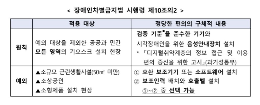 28일 배리어프리 키오스크 전면 의무화 안내. 사진 보건복지부
