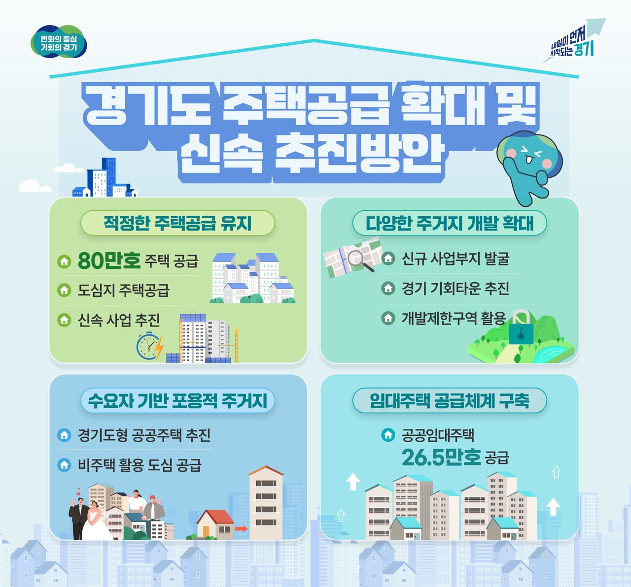 경기도 주택공급 확대 및 신속 추진방안. 그래픽 경기도