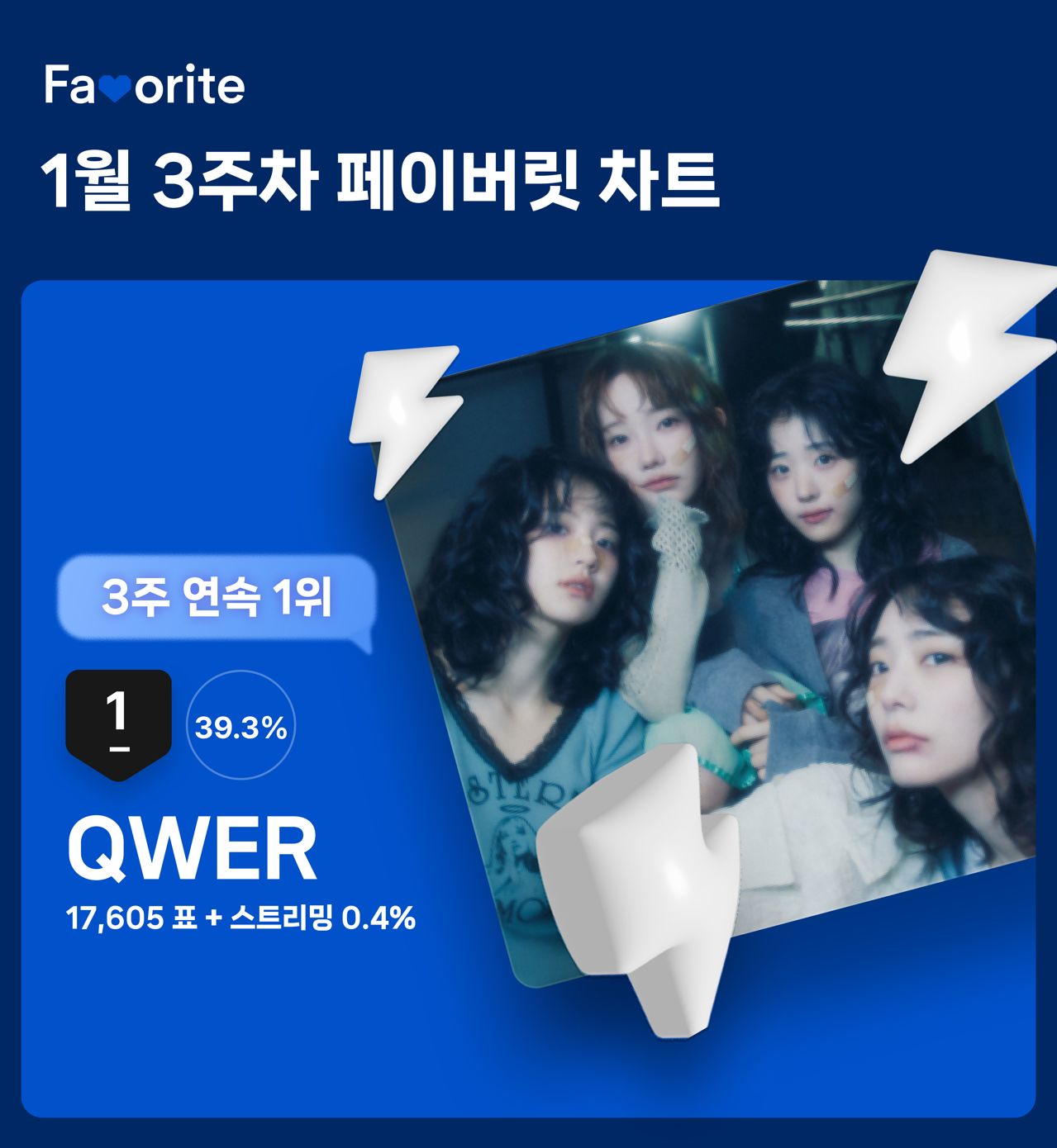 '1월 3주차 페이버릿 차트' 투표 결과