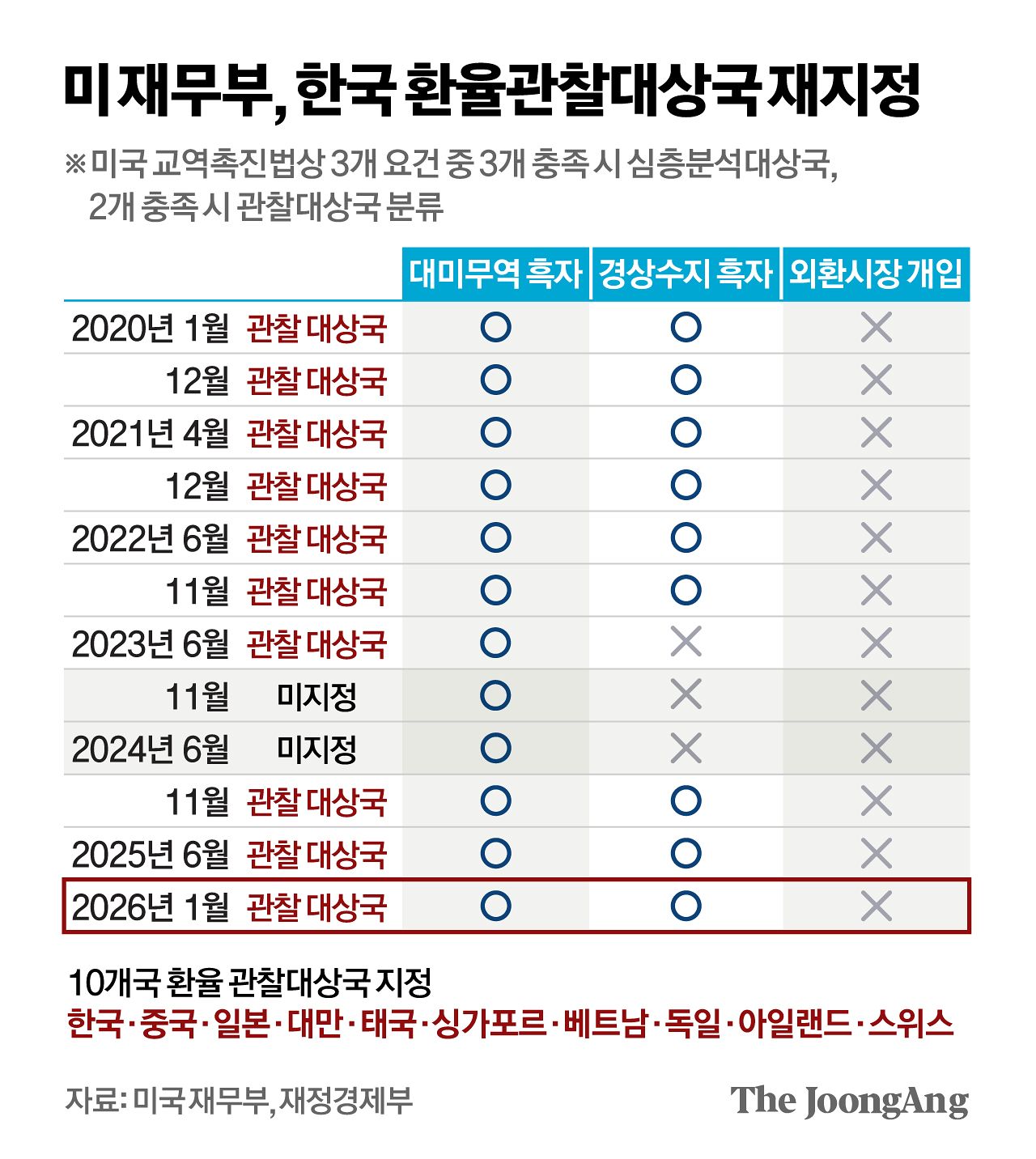 신재민 기자
