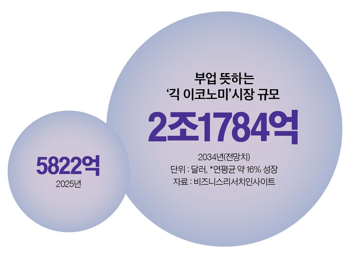 그래픽=정수경 기자