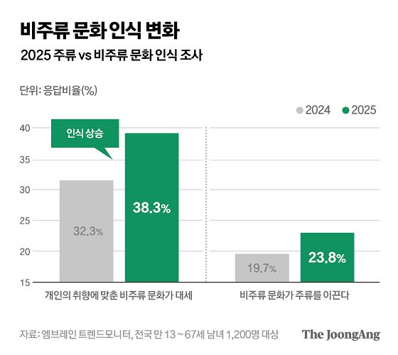 그래픽. 마민아 디자이너