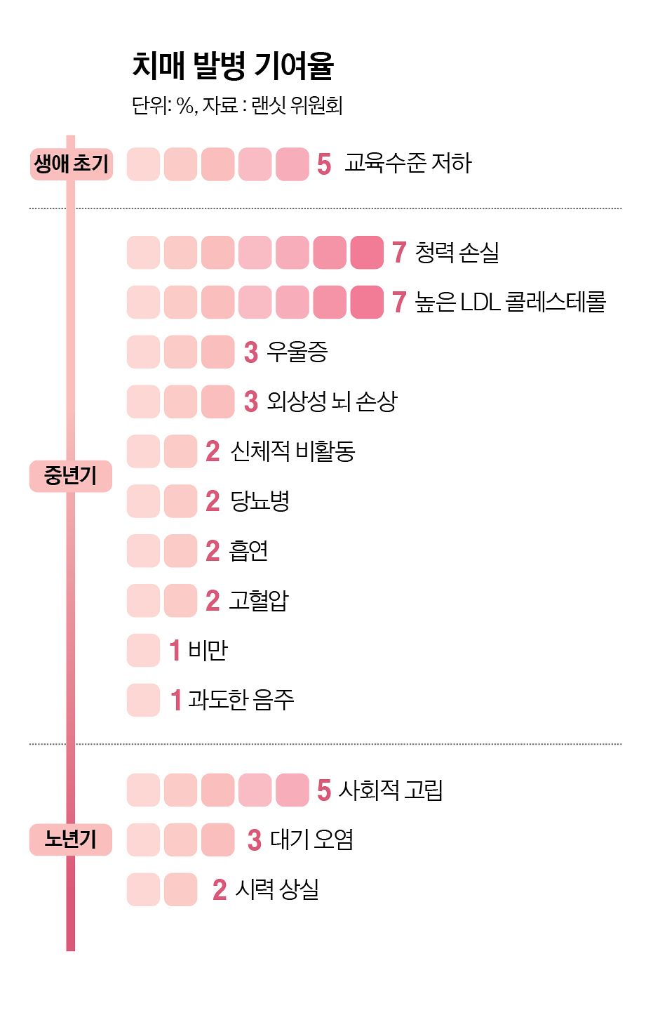그래픽=정수경 기자