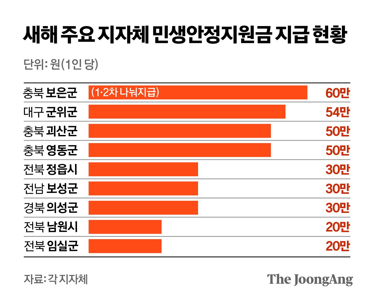 정근영 디자이너