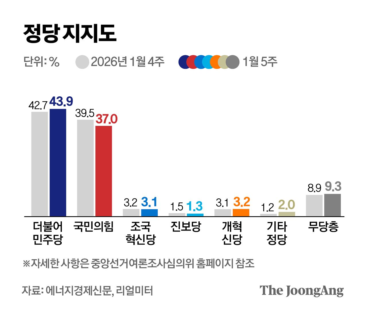 정근영 디자이너